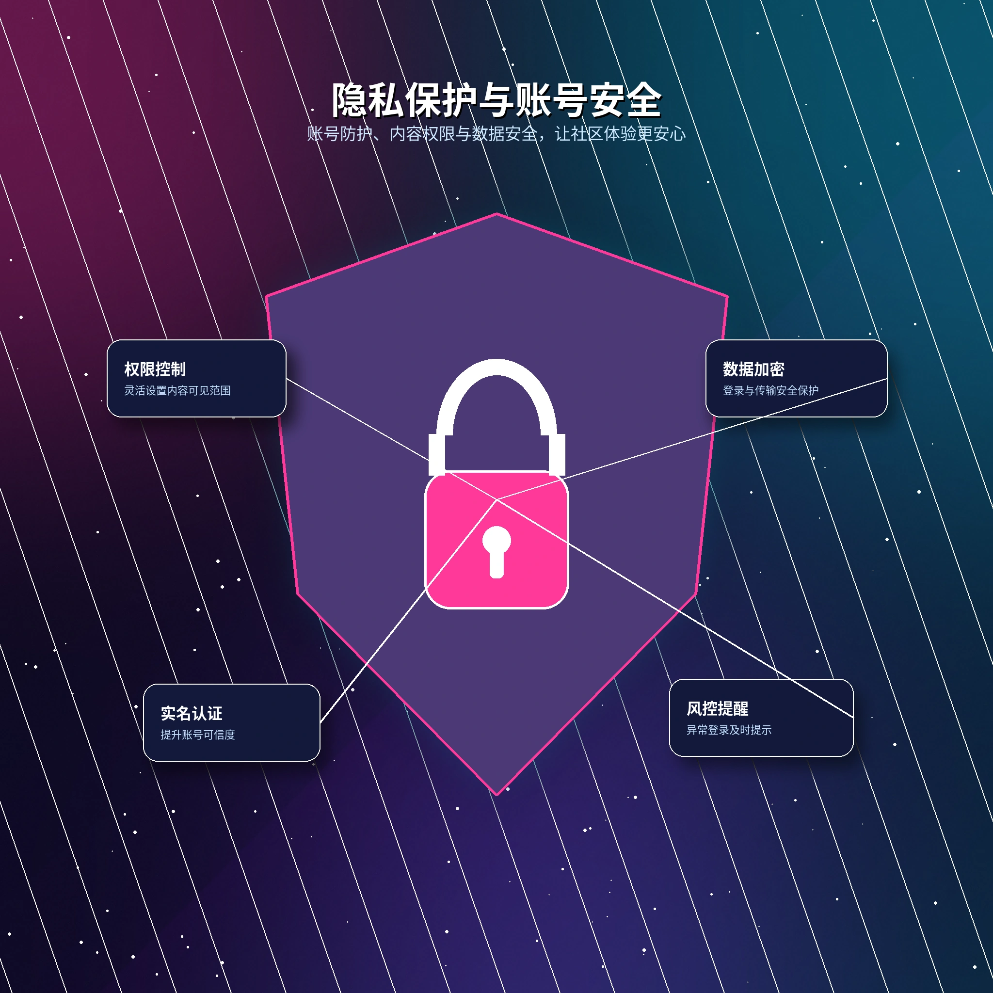17c隐私保护和资料可见范围管理